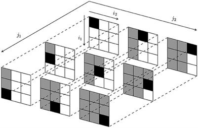 Linear to multi-linear algebra and systems using tensors